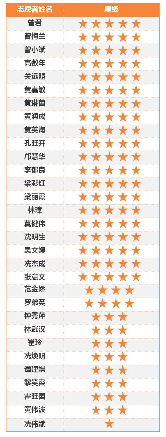 星级志愿者名单.jpg