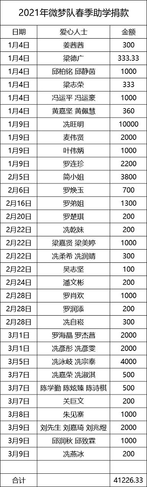 孩子们，我们来了！